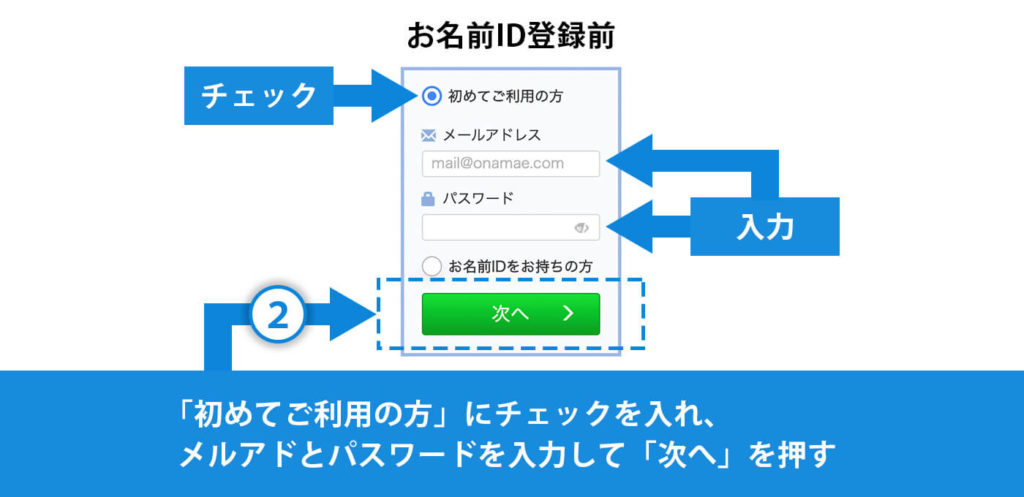 初めてご利用の方にチェック後、メールアドレスとパスワードを入力したら「次へ」を押す